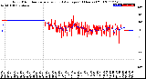 Milwaukee Weather Wind Direction<br>Normalized and Average<br>(24 Hours) (Old)