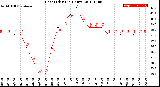 Milwaukee Weather Heat Index<br>(24 Hours)