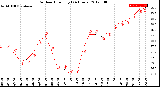 Milwaukee Weather Outdoor Humidity<br>(24 Hours)