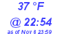 Milwaukee Weather Dewpoint High High Today