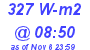 Milwaukee Weather Solar Radiation High Today