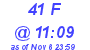 Milwaukee Weather THSW Index High Today