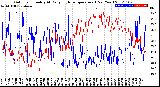 Milwaukee Weather Outdoor Humidity<br>At Daily High<br>Temperature<br>(Past Year)