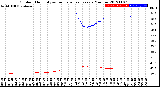 Milwaukee Weather Outdoor Humidity<br>vs Temperature<br>Every 5 Minutes