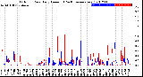 Milwaukee Weather Outdoor Rain<br>Daily Amount<br>(Past/Previous Year)