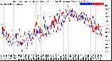 Milwaukee Weather Outdoor Temperature<br>Daily High<br>(Past/Previous Year)