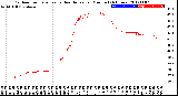 Milwaukee Weather Outdoor Temperature<br>vs Heat Index<br>per Minute<br>(24 Hours)