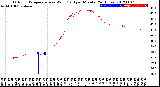 Milwaukee Weather Outdoor Temperature<br>vs Wind Chill<br>per Minute<br>(24 Hours)