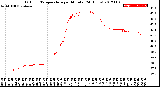 Milwaukee Weather Outdoor Temperature<br>per Minute<br>(24 Hours)