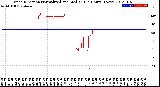 Milwaukee Weather Wind Direction<br>Normalized and Median<br>(24 Hours) (New)