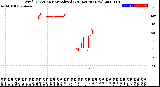 Milwaukee Weather Wind Direction<br>Normalized<br>(24 Hours) (New)