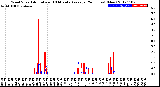 Milwaukee Weather Wind Speed<br>Actual and 10 Minute<br>Average<br>(24 Hours) (New)