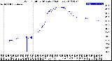 Milwaukee Weather Wind Chill<br>per Minute<br>(24 Hours)