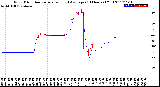 Milwaukee Weather Wind Direction<br>Normalized and Average<br>(24 Hours) (Old)