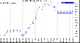 Milwaukee Weather Wind Chill<br>(24 Hours)