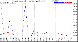 Milwaukee Weather Evapotranspiration<br>vs Rain per Day<br>(Inches)