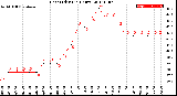 Milwaukee Weather Heat Index<br>(24 Hours)