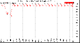 Milwaukee Weather Outdoor Humidity<br>Monthly High