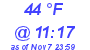 Milwaukee Weather Dewpoint High High Today