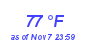 Milwaukee Weather Dewpoint High High Year