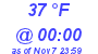 Milwaukee Weather Dewpoint High Low Today