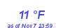 Milwaukee Weather Dewpoint High Low Month