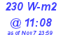 Milwaukee Weather Solar Radiation High Today