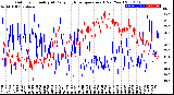 Milwaukee Weather Outdoor Humidity<br>At Daily High<br>Temperature<br>(Past Year)