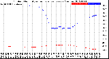 Milwaukee Weather Outdoor Humidity<br>vs Temperature<br>Every 5 Minutes