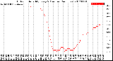 Milwaukee Weather Outdoor Humidity<br>Every 5 Minutes<br>(24 Hours)