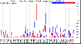 Milwaukee Weather Outdoor Rain<br>Daily Amount<br>(Past/Previous Year)