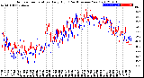 Milwaukee Weather Outdoor Temperature<br>Daily High<br>(Past/Previous Year)