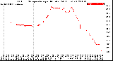 Milwaukee Weather Outdoor Temperature<br>per Minute<br>(24 Hours)