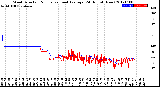 Milwaukee Weather Wind Direction<br>Normalized and Average<br>(24 Hours) (New)