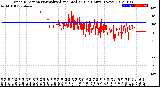 Milwaukee Weather Wind Direction<br>Normalized and Median<br>(24 Hours) (New)