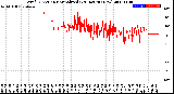 Milwaukee Weather Wind Direction<br>Normalized<br>(24 Hours) (New)