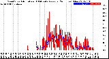 Milwaukee Weather Wind Speed<br>Actual and 10 Minute<br>Average<br>(24 Hours) (New)