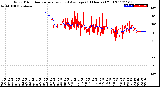 Milwaukee Weather Wind Direction<br>Normalized and Average<br>(24 Hours) (Old)