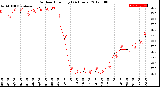 Milwaukee Weather Outdoor Humidity<br>(24 Hours)