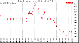 Milwaukee Weather THSW Index<br>per Hour<br>(24 Hours)