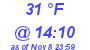 Milwaukee Weather Dewpoint High Low Today