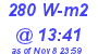 Milwaukee Weather Solar Radiation High Today