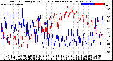 Milwaukee Weather Outdoor Humidity<br>At Daily High<br>Temperature<br>(Past Year)