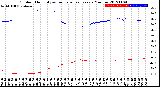 Milwaukee Weather Outdoor Humidity<br>vs Temperature<br>Every 5 Minutes