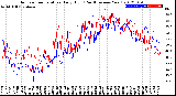 Milwaukee Weather Outdoor Temperature<br>Daily High<br>(Past/Previous Year)