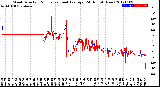 Milwaukee Weather Wind Direction<br>Normalized and Average<br>(24 Hours) (New)