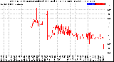 Milwaukee Weather Wind Direction<br>Normalized and Median<br>(24 Hours) (New)