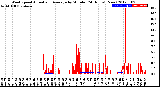 Milwaukee Weather Wind Speed<br>Actual and Average<br>by Minute<br>(24 Hours) (New)