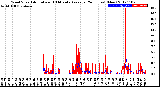 Milwaukee Weather Wind Speed<br>Actual and 10 Minute<br>Average<br>(24 Hours) (New)