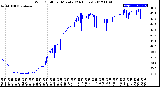 Milwaukee Weather Wind Chill<br>per Minute<br>(24 Hours)